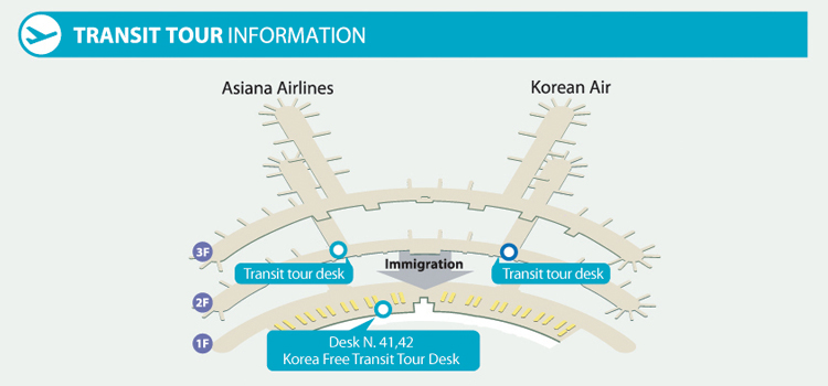 จุดติดต่อ Transit Tour ภายในสนามบินอินชอน