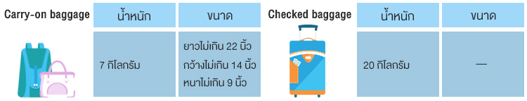 ขนาดน้ำหนักกระเป๋า แอร์ มาเก๊า ขนาดน้ำหนักกระเป๋า แอร์ มาเก๊า