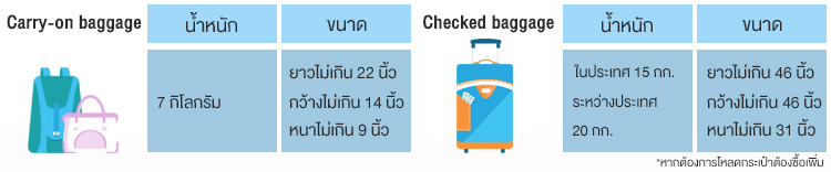 ขนาดน้ำหนักกระเป๋า แอร์เอเชีย ขนาดน้ำหนักกระเป๋า แอร์เอเชีย