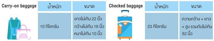 ขนาดน้ำหนักกระเป๋า ออล นิปปอน แอร์เวย์ ขนาดน้ำหนักกระเป๋า ออล นิปปอน แอร์เวย์