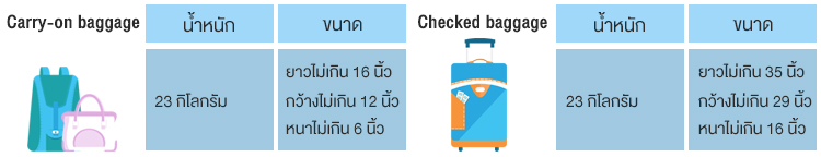 ขนาดน้ำหนักกระเป๋า บริติช แอร์เวย์ ขนาดน้ำหนักกระเป๋า บริติช แอร์เวย์