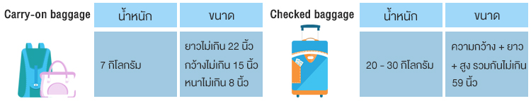 ขนาดน้ำหนักกระเป๋า เอมิเรตส์ ขนาดน้ำหนักกระเป๋า เอมิเรตส์