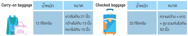ขนาดน้ำหนักกระเป๋า เคแอลเอ็ม โรยัล ดัช แอร์ไลน์ ขนาดน้ำหนักกระเป๋า เคแอลเอ็ม โรยัล ดัช แอร์ไลน์