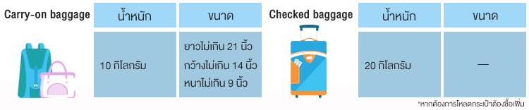 ขนาดน้ำหนักกระเป๋า สกูต ขนาดน้ำหนักกระเป๋า สกูต