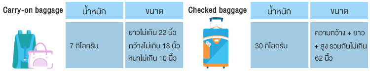 ขนาดน้ำหนักกระเป๋า การบินไทย