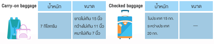 ขนาดน้ำหนักกระเป๋า ไทย ไลอ้อน แอร์