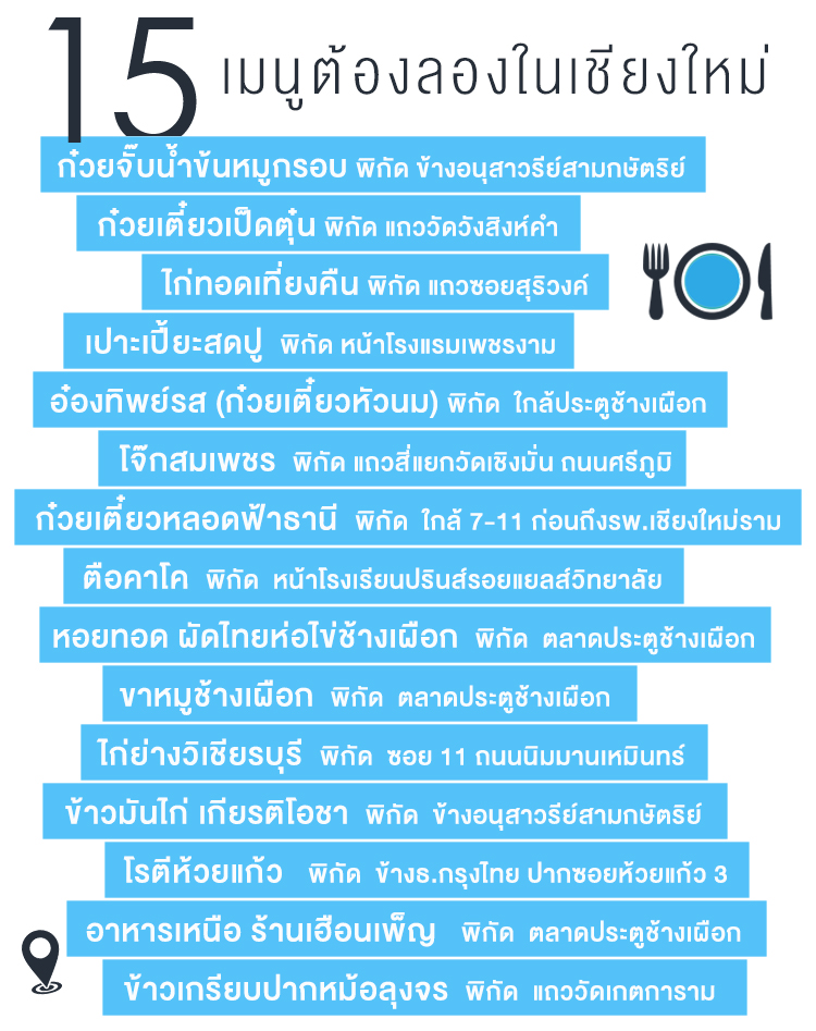 15 เมนูต้องลองในเชียงใหม่ อาหาร เชียงใหม่
