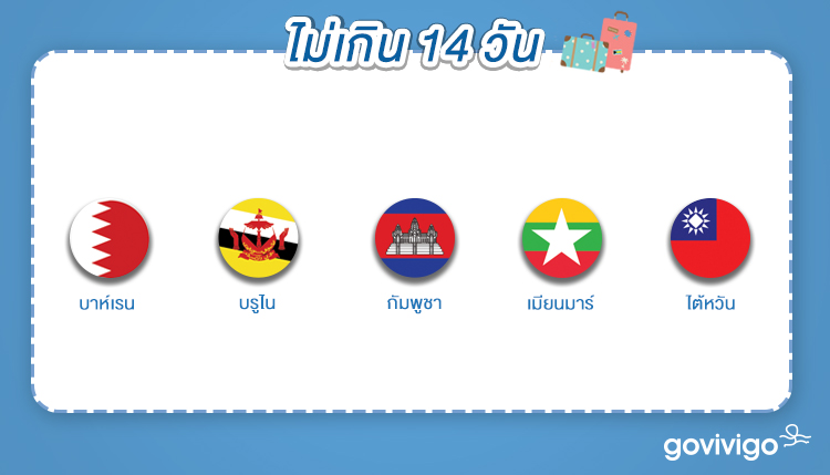 ฟรีวีซ่าไม่เกิน 14 วัน