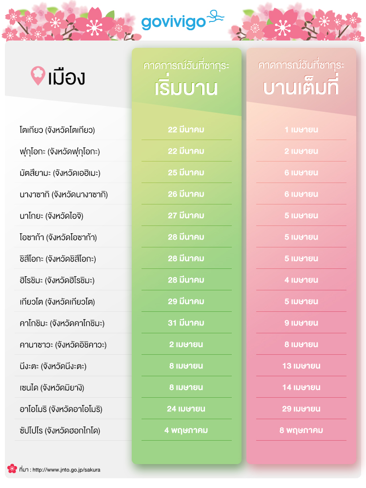 พยากรณ์ซากุระบาน 2017